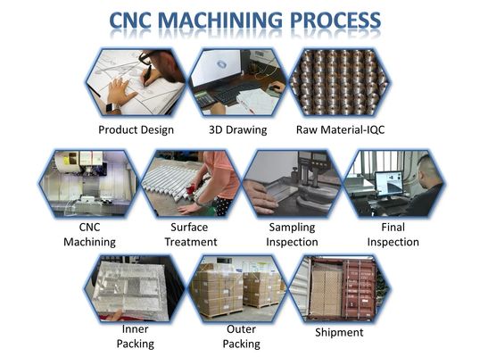 Aluminiumstahlmessing-Fabrik der CNC-Prägeteil-hohen Qualität verarbeitete Teile